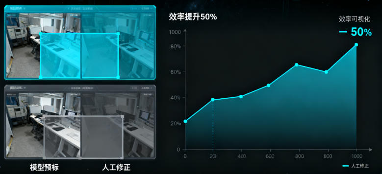 桁景纬晟AI智能辅助标注